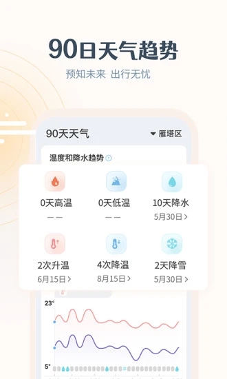 最美天气破解版免升级软件下载